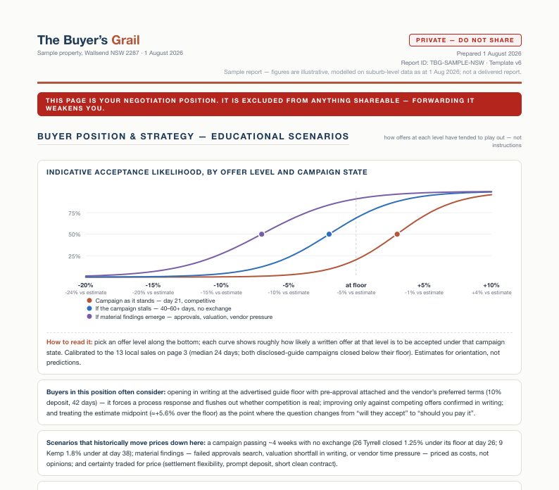 Sample Property Decision Report, page 14