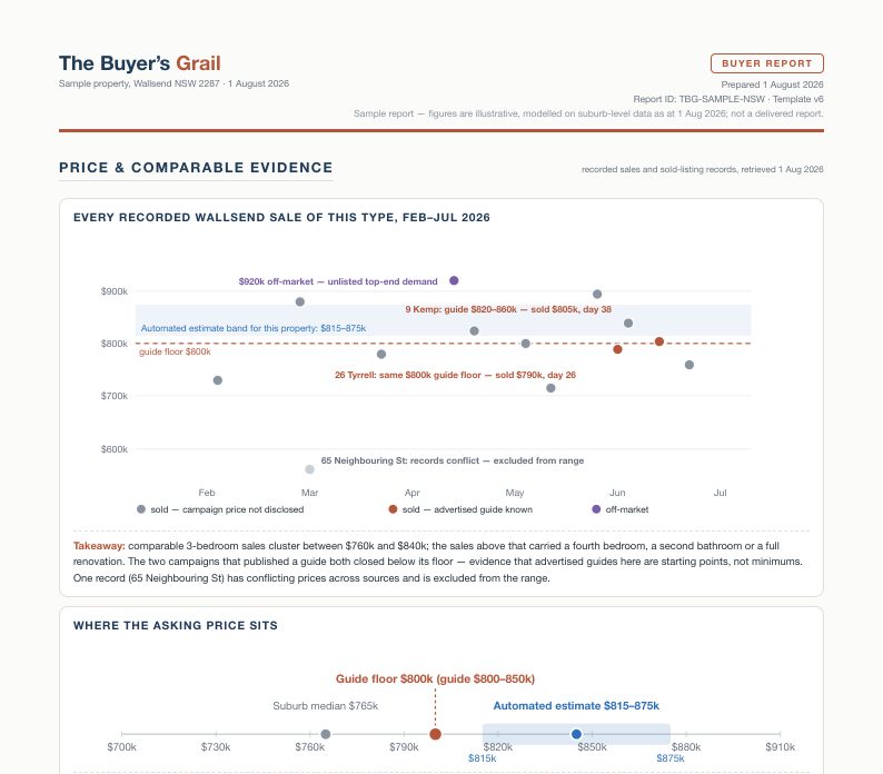 Sample Property Decision Report, page 3